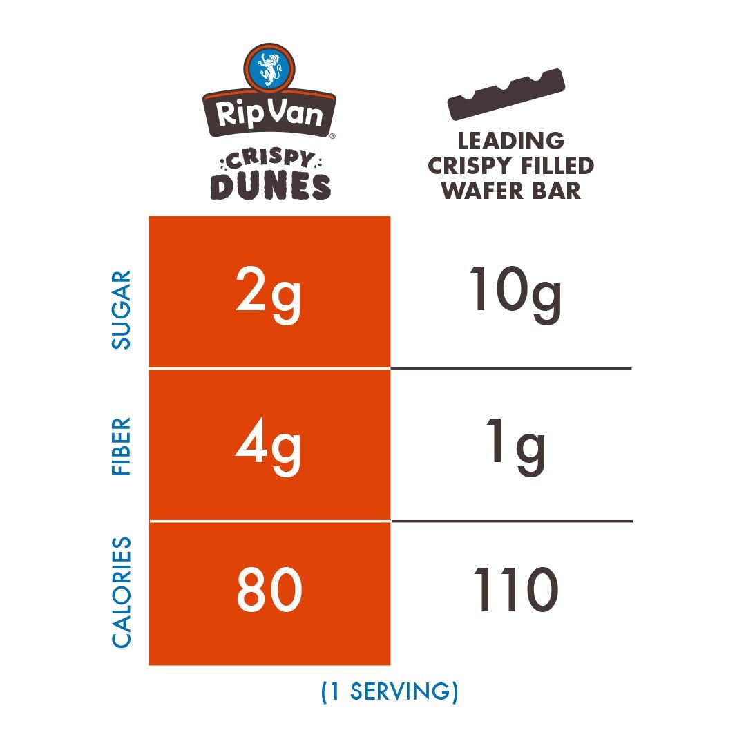 Rip Van Crispy Dunes Vegan Dark Chocolate Wafer Sticks – Low-Calorie Snack with Dark Chocolate Cream Filling, 90 Calories, Non-GMO, Prebiotic Fiber - 12 Pack - Image 6