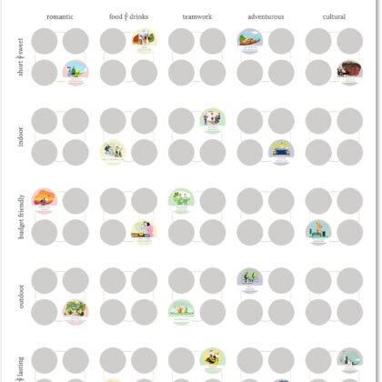 Kurprise 100 Surprise Bucket List Dates Scratch Off Poster with Fun, Interactive Date Ideas for Dating and Married Couples Games, Creative Custom Categories, Inspires Romance and Love