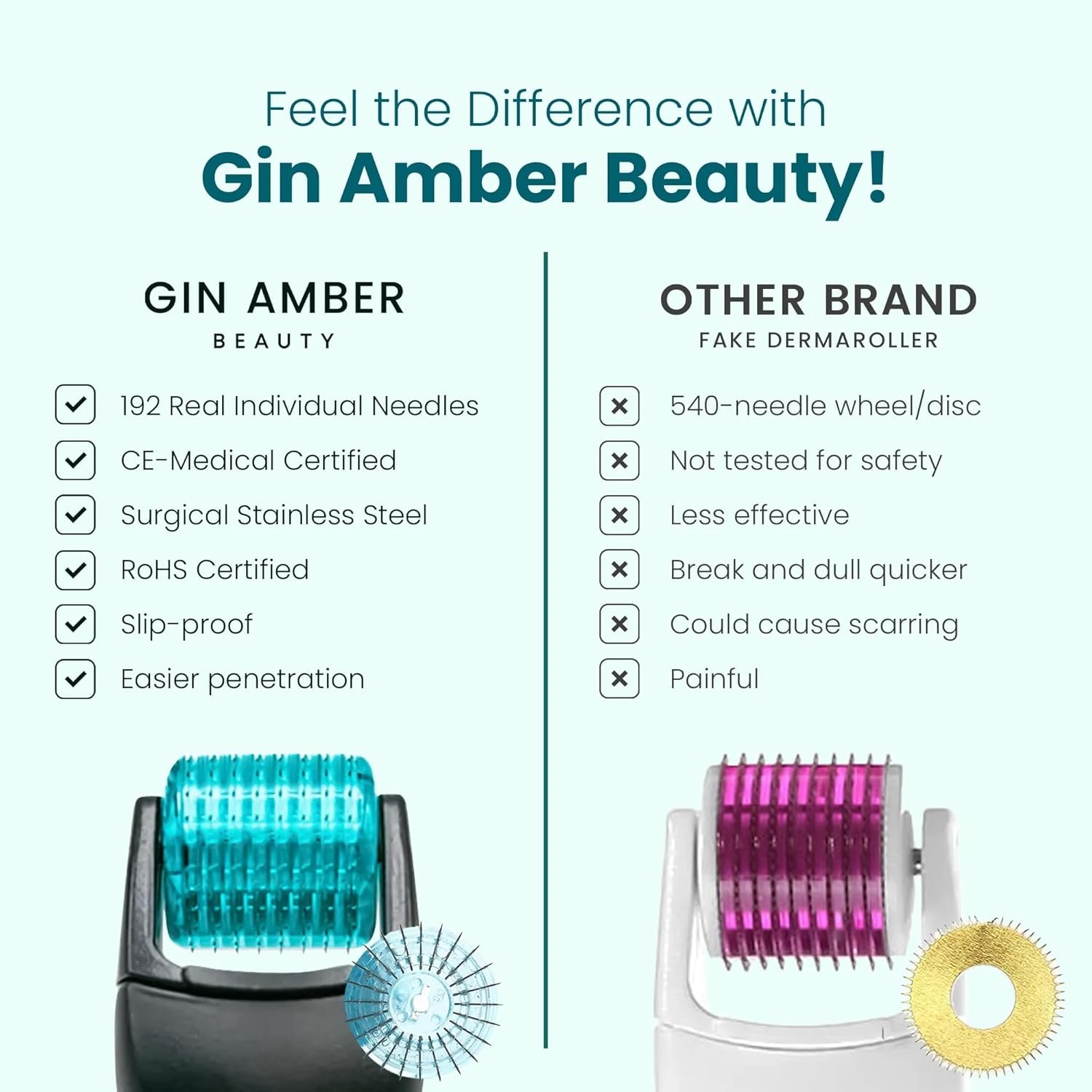 Derma Roller 0.25 mm with Individual Needles | Facial, Scalp & Head Micro-Needling Tool for Enhanced Skincare Routine - Gin Amber Beauty - Image 7