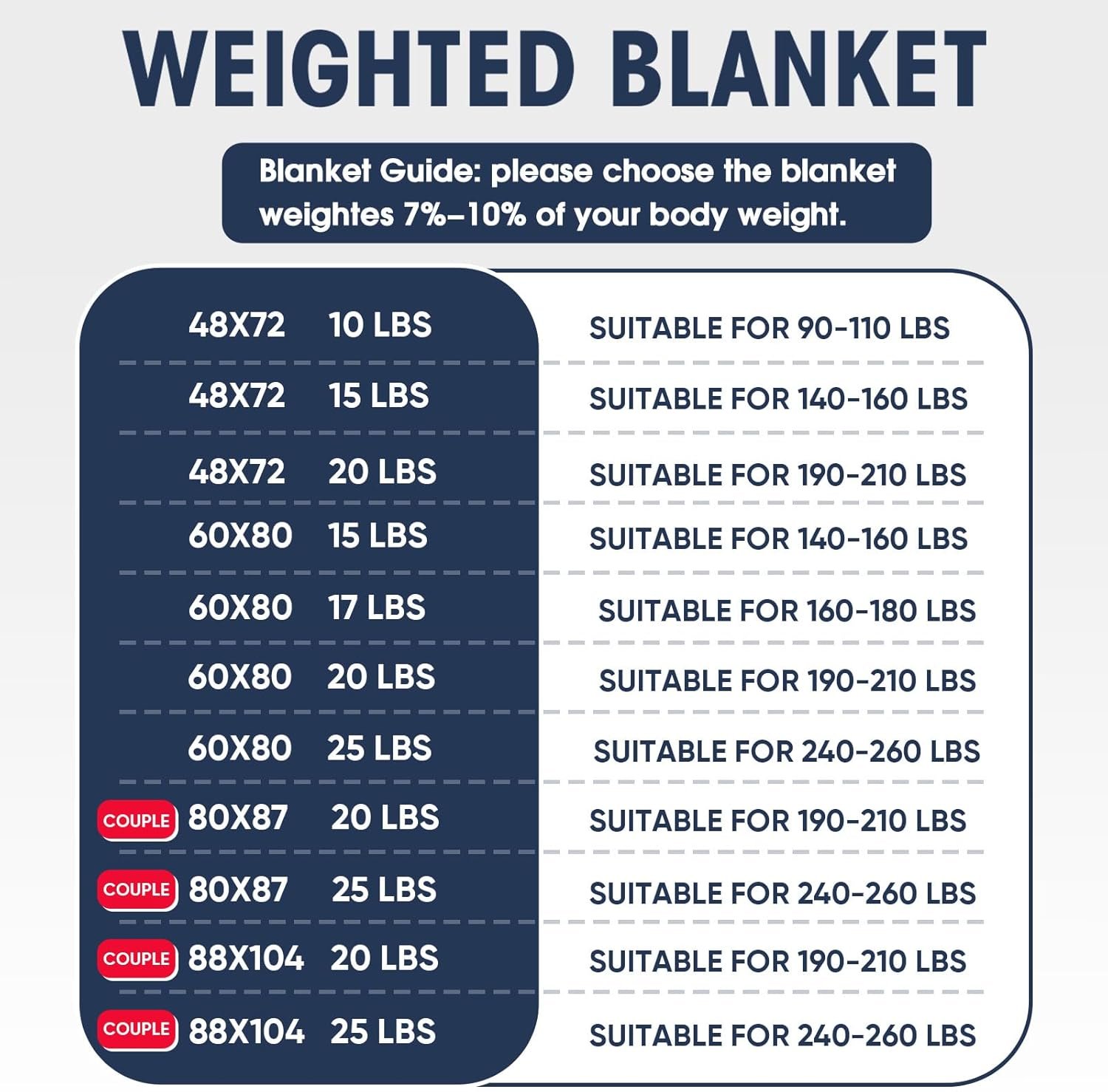 yescool Weighted Blanket for Adults (20 lbs, 60” x 80”, Grey) Cooling Heavy Blanket for Sleeping Perfect for 190-210 lbs, Queen Size Breathable Blanket with Premium Glass Bead, Machine Washable - Image 3