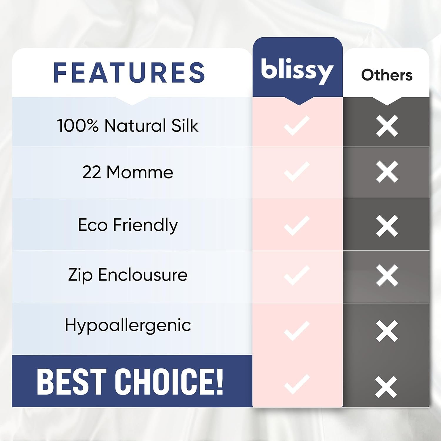 Blissy Silk Pillowcase - 100% Pure Mulberry Silk - 22 Momme 6A High-Grade Fibers - Silk Pillow Cover for Hair & Skin - Regular, Queen & King (Pink, Standard) - Image 6