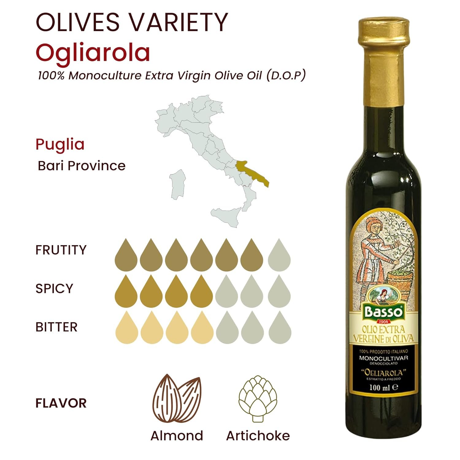 BASSO 1904 - Extra Virgin Olive Oil Gift Set, Experience 5 Olive Oil Varieties, First Cold Pressed, Tasting and Dipping Olive Oil Gift Box, (5 pack x 100 ml) - Image 5
