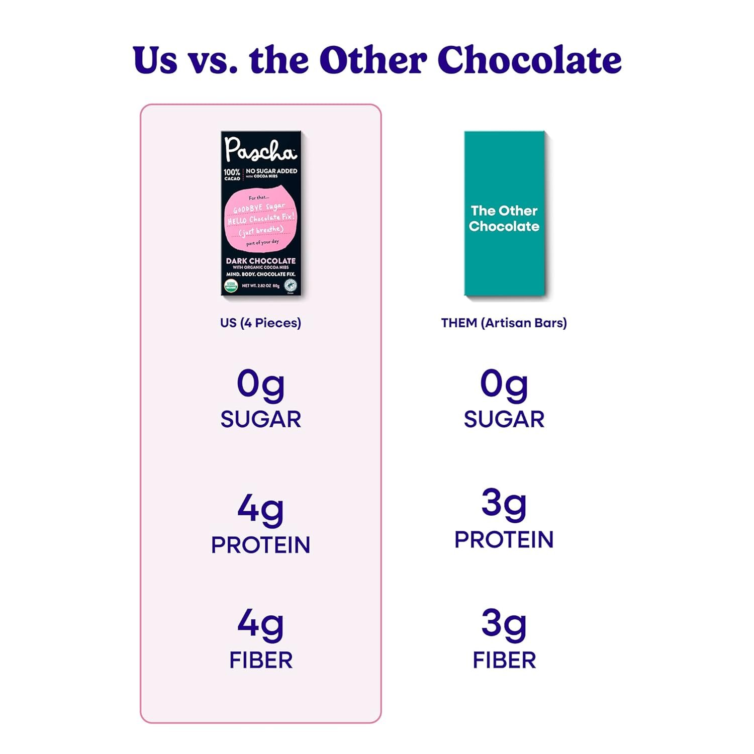 Pascha Organic No Added Sugar 100% Cacao With Cocoa Nibs Chocolate Bars, UTZ, Gluten Free, Non GMO, Pack of 5 - Image 5