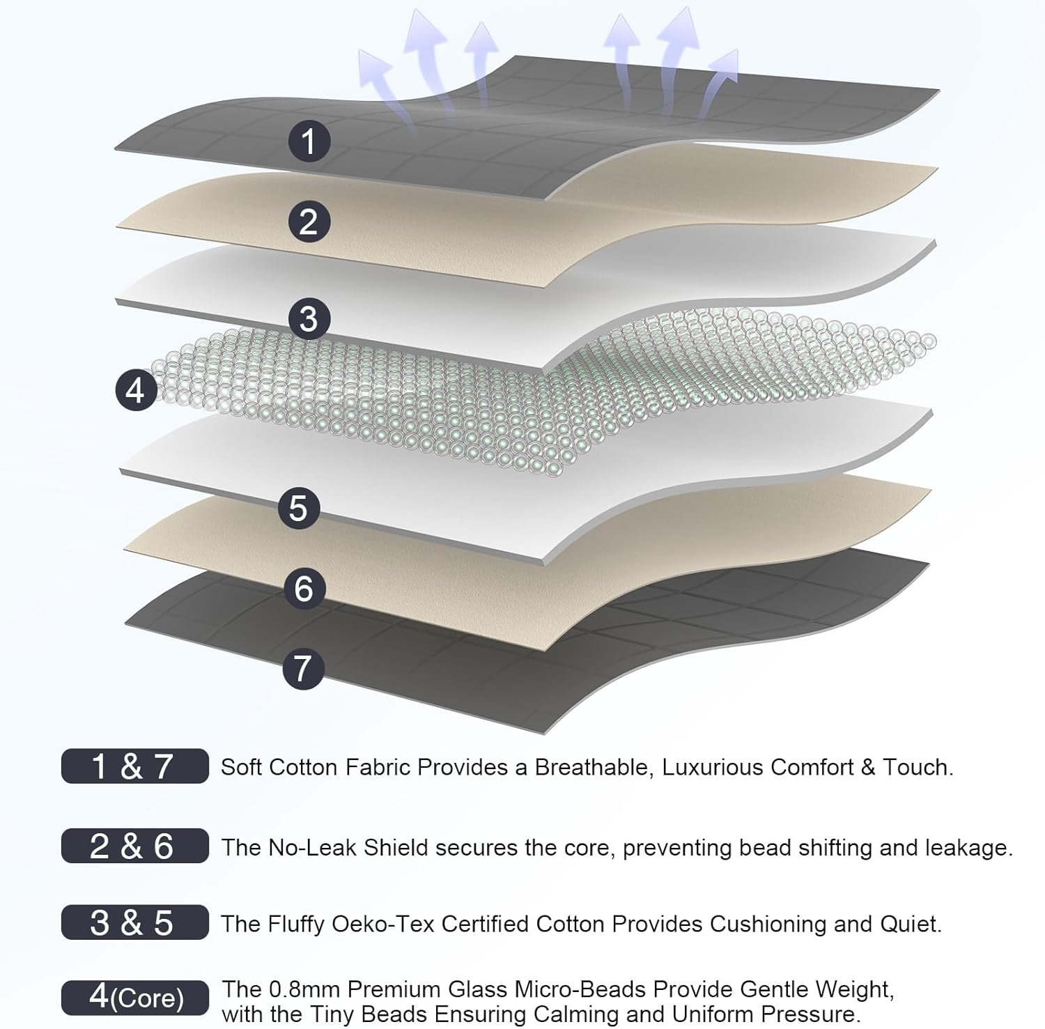 Weighted Blanket 15lbs 60"x80", Weighted Blankets for Adults, Cooling Weighted Blanket for Sleeping, Machine Washable Soft & Breathable All-Season Comfort & Premium Glass Beads(60" x 80" 15 lbs) - Image 4