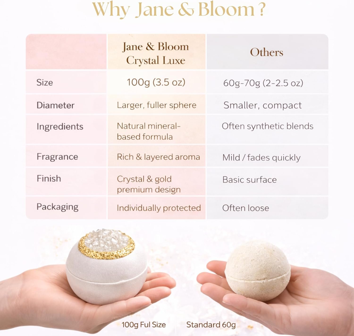 Crystal Luxe Bath Bomb Set, 6 Luxury Bath Bombs by Jane & Bloom, Moisturizing Fizzies for Relaxing Home Spa, Gift Set for Women, Men and Teens, Valentine's Day Gift Set - Image 3