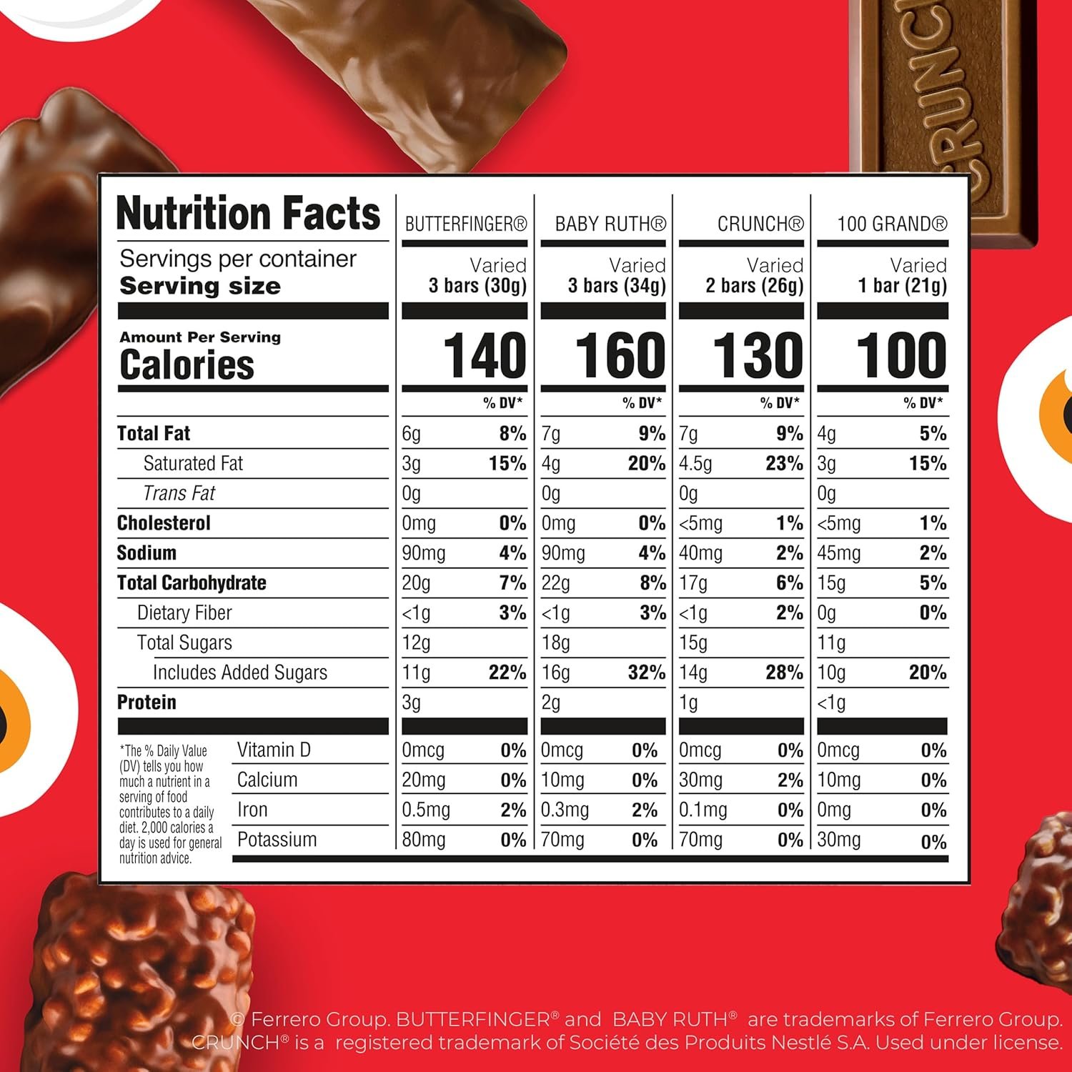 Assorted Butterfinger, Crunch, and Baby Ruth Mini Chocolates, 135 count Party Pack, 55.3 oz - Image 2