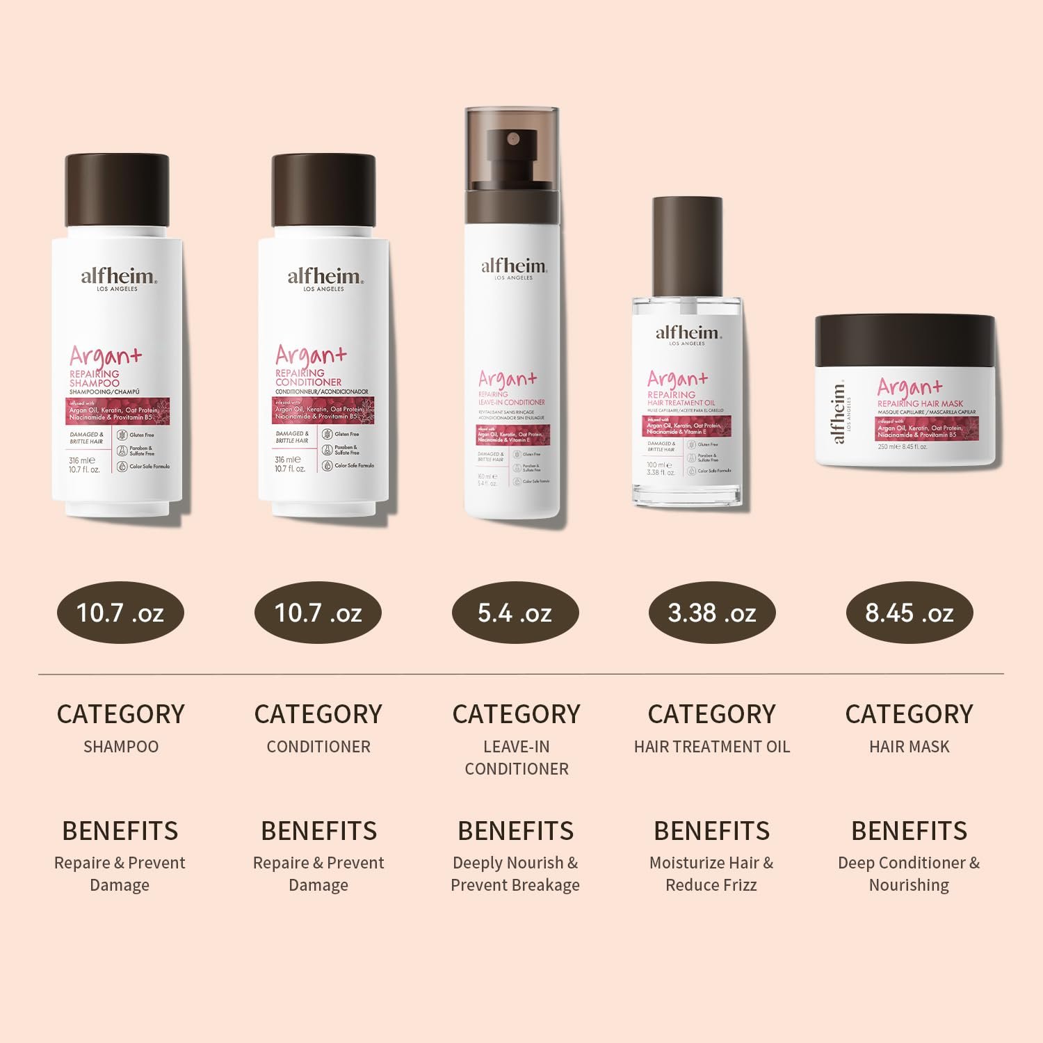 Alfheim Argan Hair Care Set | Argan Oil Shampoo, Conditioner, Hair Mask, Leave-In & Hair Oil | Frizz Control & Repair | Moisturizing & Strengthening | Sulfate-Free, Color-Safe | Holiday Gift for you - Image 3