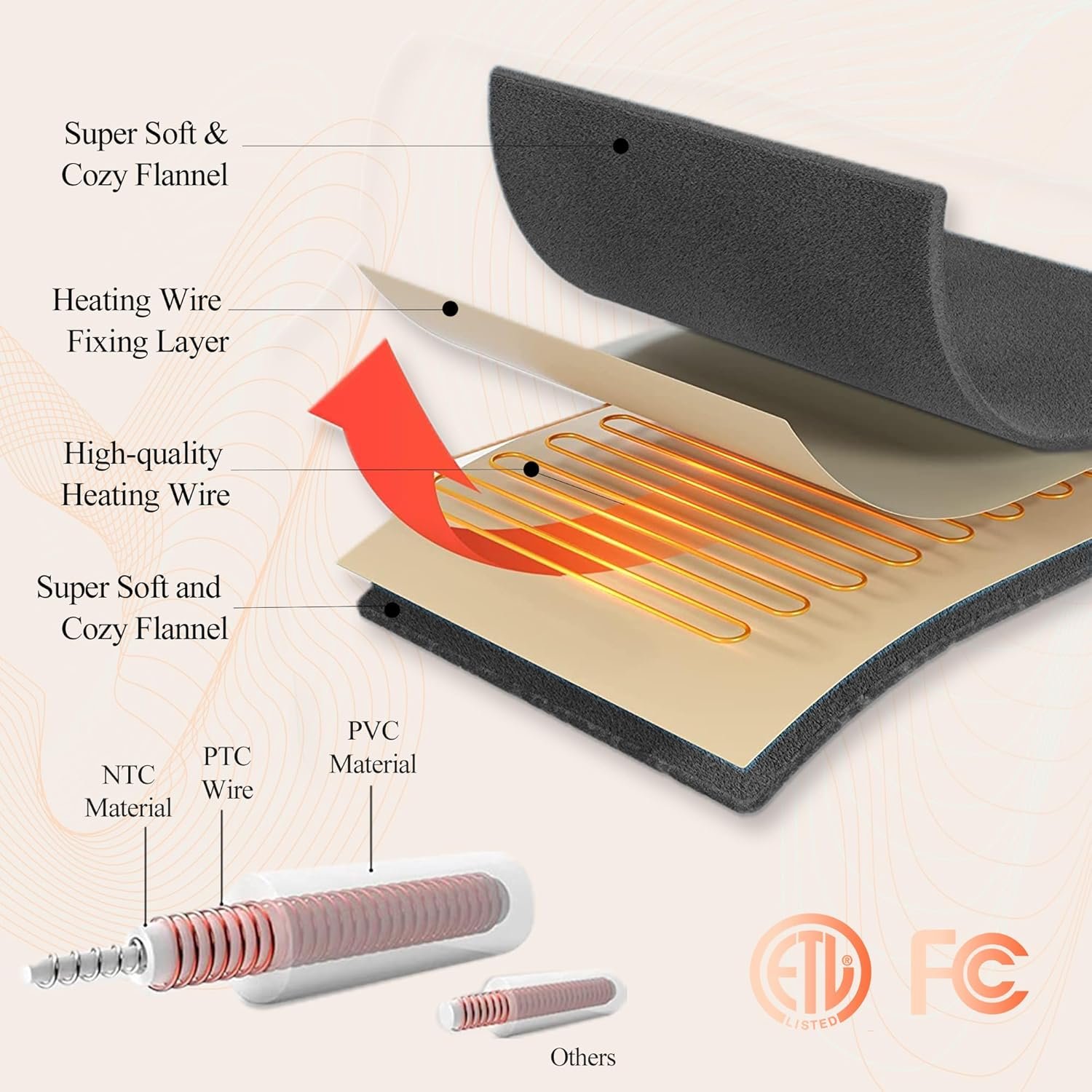 COZYTY Heated Blanket Electric Blanket Full Size, Super Soft Cozy Upgraded Flannel Heating Blanket with 6 Heating Levels & 1-10 Hours Auto Off, Fast Heating & Overheat Protection, 72" x 84", Dark Gray - Image 9