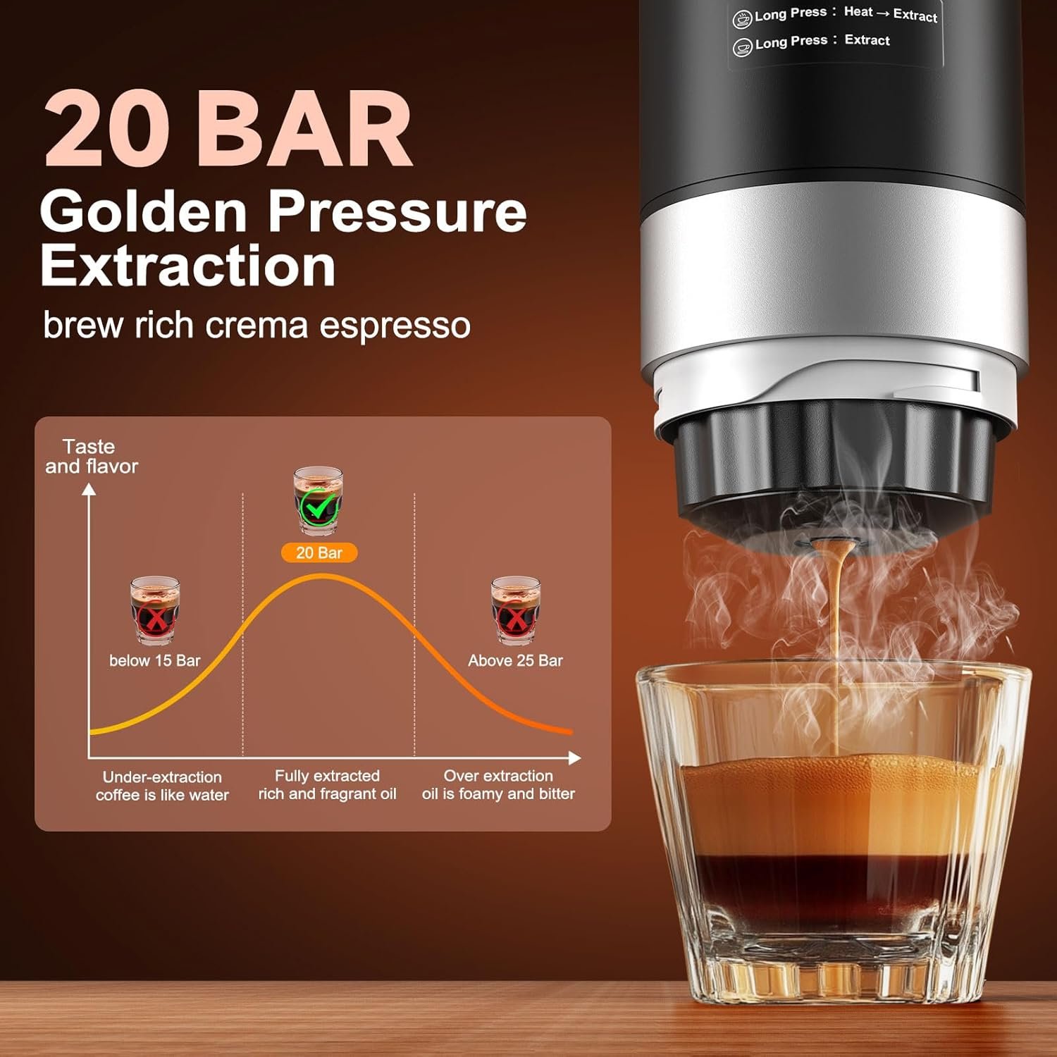 Portable Espresso Machine with Removeable Battery, 20 bar Mini Travel Coffee maker, Expresso Coffee Maker with USB-C,3-in-1 Car Coffee Maker Self-Heating, Ground Coffee & Capsule(Ns&DG) - Image 3